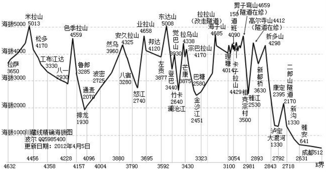 川藏线骑行地图